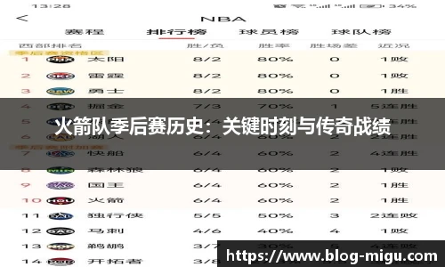 火箭队季后赛历史：关键时刻与传奇战绩