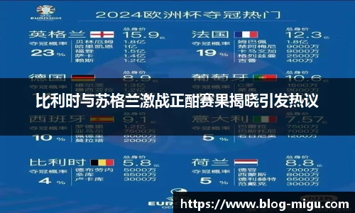 比利时与苏格兰激战正酣赛果揭晓引发热议